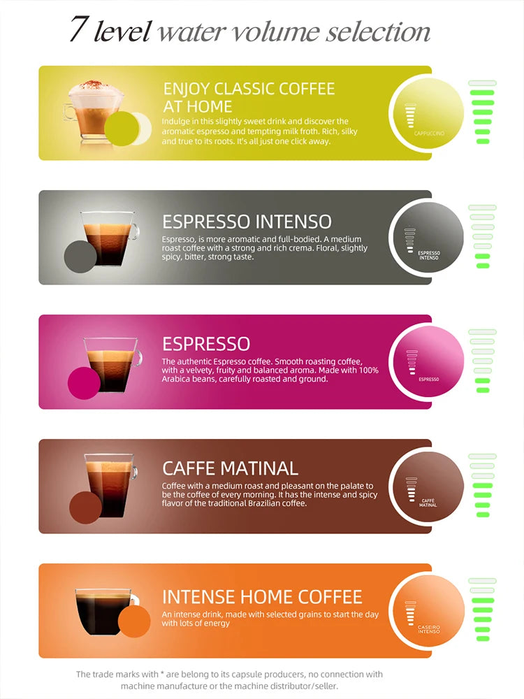 Nespresso Capsule